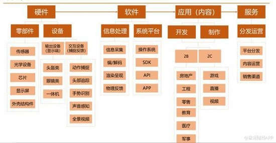 5000億美元AR大市場，WIMI微美全息引領全息AR+5G全息通訊？