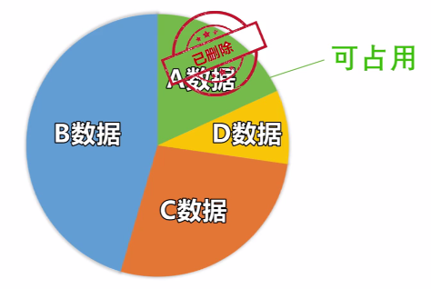 聊天記錄恢復(fù)：微信刪除的聊天記錄怎么恢復(fù)？