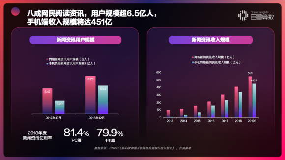 重磅！用戶都在頭條看什么？《今日頭條內(nèi)容價值報告》解密