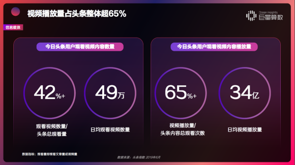 重磅！用戶都在頭條看什么？《今日頭條內(nèi)容價值報告》解密