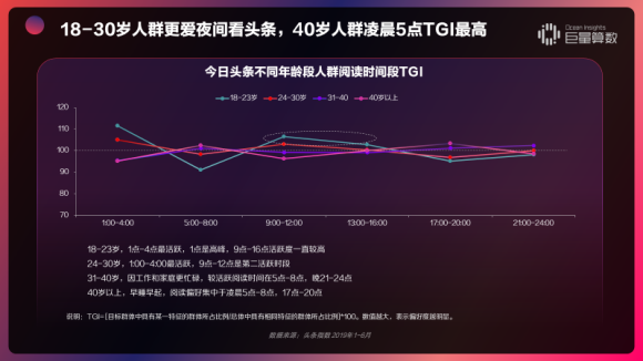 重磅！用戶都在頭條看什么？《今日頭條內(nèi)容價值報告》解密