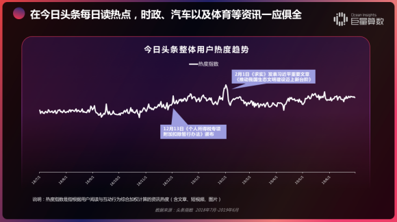 重磅！用戶都在頭條看什么？《今日頭條內(nèi)容價值報告》解密