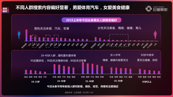 重磅！用戶都在頭條看什么？《今日頭條內(nèi)容價值報告》解密