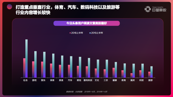 重磅！用戶都在頭條看什么？《今日頭條內(nèi)容價值報告》解密