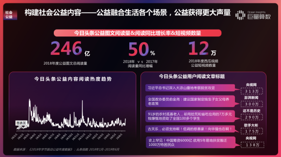 重磅！用戶都在頭條看什么？《今日頭條內(nèi)容價值報告》解密