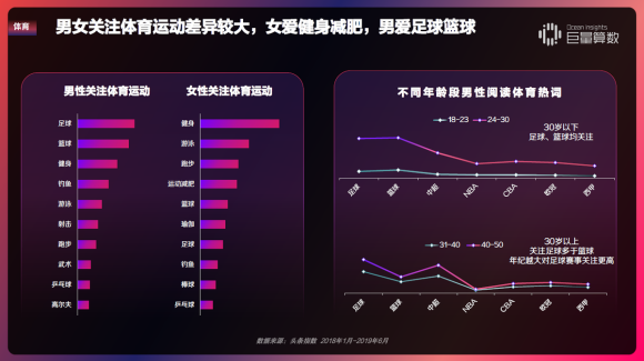 重磅！用戶都在頭條看什么？《今日頭條內(nèi)容價值報告》解密