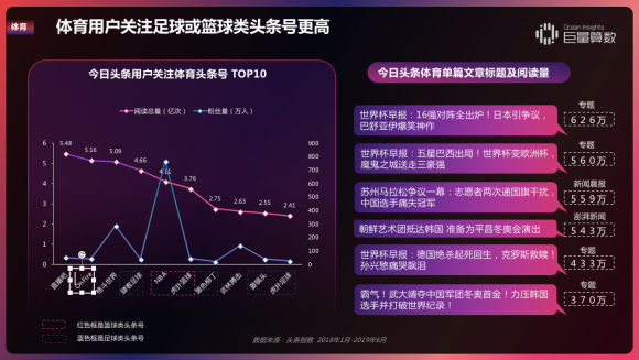 重磅！用戶都在頭條看什么？《今日頭條內(nèi)容價值報告》解密