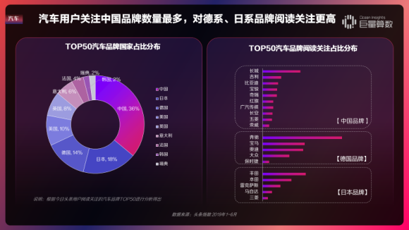 重磅！用戶都在頭條看什么？《今日頭條內(nèi)容價值報告》解密