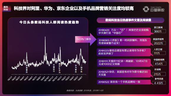 重磅！用戶都在頭條看什么？《今日頭條內(nèi)容價值報告》解密