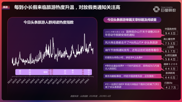 重磅！用戶都在頭條看什么？《今日頭條內(nèi)容價值報告》解密