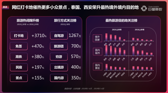 重磅！用戶都在頭條看什么？《今日頭條內(nèi)容價值報告》解密