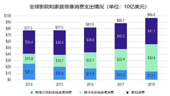 頭戴影院來了,看電影還要去電影院嗎?