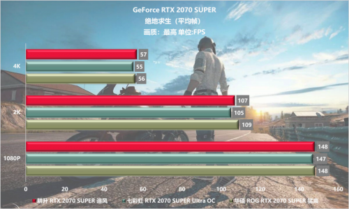 不花冤枉錢 耕升2070S Super Battle華碩七彩虹