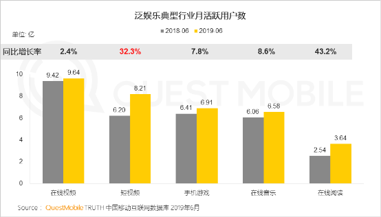 從金礦到富礦：QuestMobile報告揭示的快手商業(yè)升級密碼