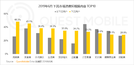 從金礦到富礦：QuestMobile報告揭示的快手商業(yè)升級密碼