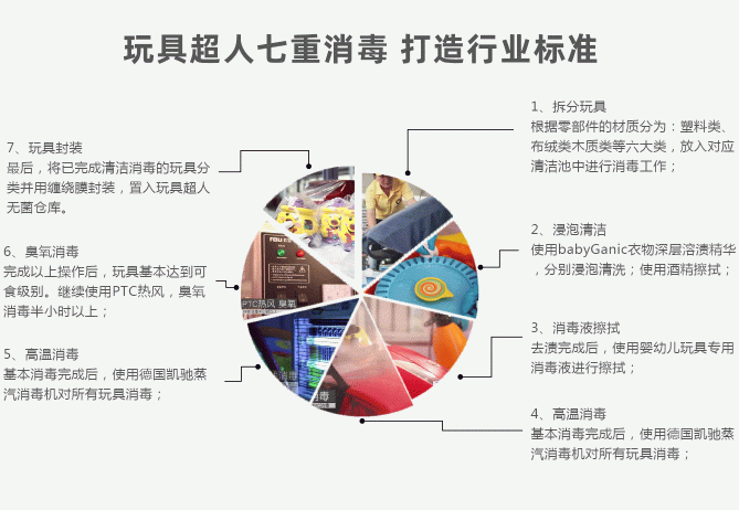 玩具超人品牌全面升級，攜手B、C雙端建玩具行業(yè)共同體