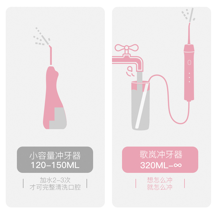 牙齒矯正不再尷尬，歌嵐沖牙器清潔牙套無(wú)障礙