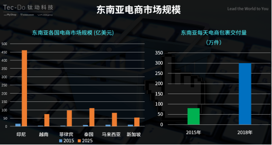 對(duì)話鈦動(dòng)科技CEO李述昊：從流量為王到運(yùn)營(yíng)為王，meetMyShop開(kāi)啟海外流量運(yùn)營(yíng)新模式