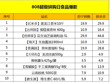 蘇寧808超級拼購日來襲，多快好省選蘇寧