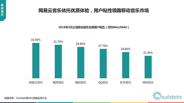 網(wǎng)易云音樂用戶數(shù)破8億同比增50% 會(huì)員同比大漲135%