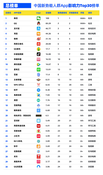 網(wǎng)易云音樂用戶數(shù)破8億同比增50% 會(huì)員同比大漲135%