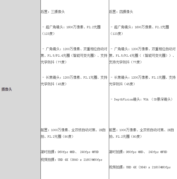 科技創(chuàng)新點燃激情 三星Galaxy Note10系列引領(lǐng)智慧新生活