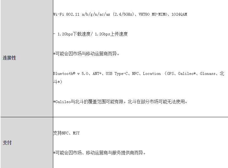 科技創(chuàng)新點燃激情 三星Galaxy Note10系列引領(lǐng)智慧新生活