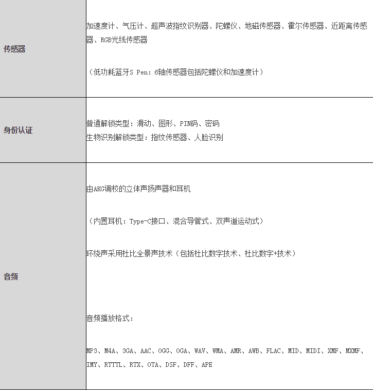 科技創(chuàng)新點燃激情 三星Galaxy Note10系列引領(lǐng)智慧新生活