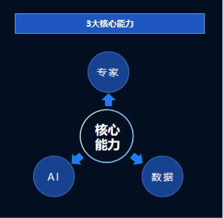 e成科技煥新出發(fā) 