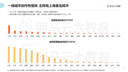 垃圾分類話題百花齊放 海馬云大數(shù)據(jù)發(fā)布抖音垃圾分類報告