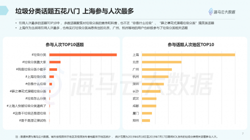 垃圾分類話題百花齊放 海馬云大數(shù)據(jù)發(fā)布抖音垃圾分類報告