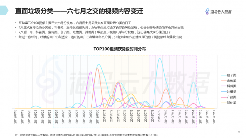 垃圾分類話題百花齊放 海馬云大數(shù)據(jù)發(fā)布抖音垃圾分類報告