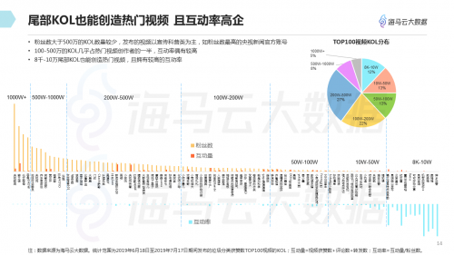 垃圾分類話題百花齊放 海馬云大數(shù)據(jù)發(fā)布抖音垃圾分類報告