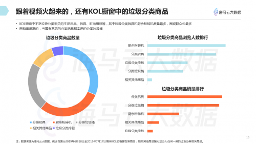 垃圾分類話題百花齊放 海馬云大數(shù)據(jù)發(fā)布抖音垃圾分類報告