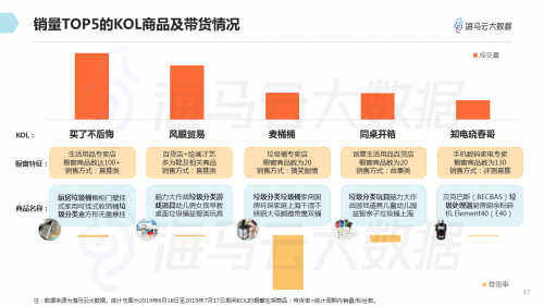 垃圾分類話題百花齊放 海馬云大數(shù)據(jù)發(fā)布抖音垃圾分類報告