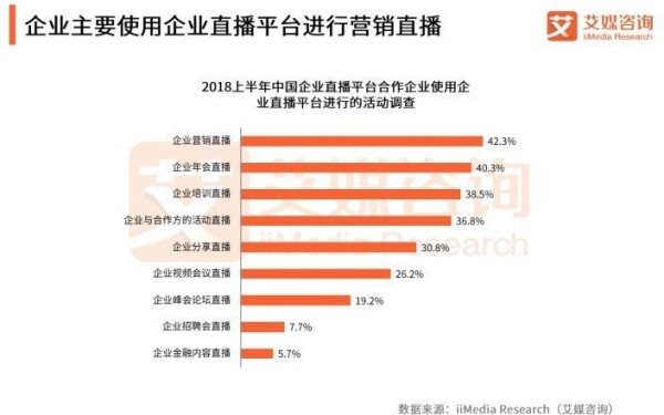 Focussend:2019B2B行業(yè)營銷策略指南