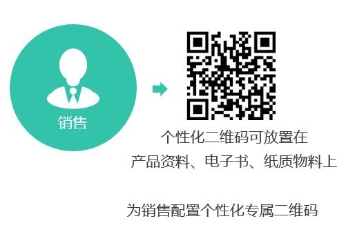 Focussend:2019B2B行業(yè)營銷策略指南