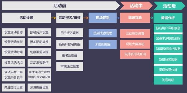 Focussend:2019B2B行業(yè)營銷策略指南