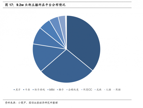 國信證券：電競(jìng)成直播行業(yè)新增長(zhǎng)點(diǎn)，斗魚優(yōu)勢(shì)明顯