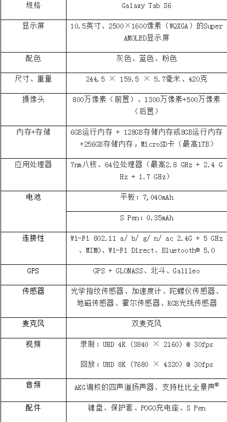 創(chuàng)造力與生產(chǎn)力的驅(qū)動者 Galaxy Tab S6亮相三星新品全球發(fā)布會