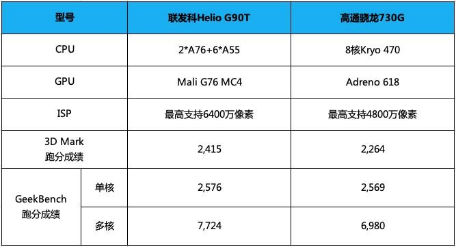 6400萬像素的游戲神器，聯(lián)發(fā)科和小米這次碉堡了