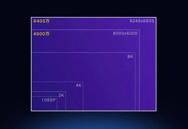 6400萬像素的游戲神器，聯(lián)發(fā)科和小米這次碉堡了