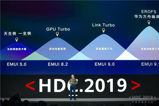 “10”分驚喜！EMUI10今日發(fā)布，升級計劃曝光