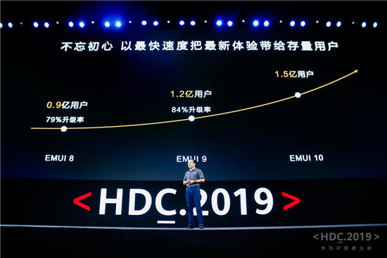 “10”分驚喜！EMUI10今日發(fā)布，升級計劃曝光