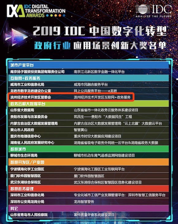 山東濱州獲IDC“互聯(lián)網(wǎng)+政務(wù)”大獎 京東云助力政府?dāng)?shù)字化轉(zhuǎn)型再獲認(rèn)可