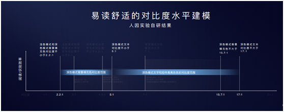 P30系列率先啟動EMUI10 Beta招募，遇見更好的深色模式