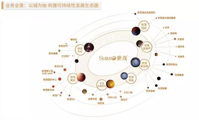 地產(chǎn)大鱷世茂攜手AI獨角獸云知聲，人工智能賦能智慧地產(chǎn)