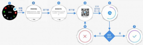 Garmin新增支付寶功能，跑步真的不用帶手機(jī)了！