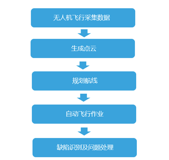 全國首次！大疆無人機實現(xiàn)藏區(qū)“電力天路”自主巡檢