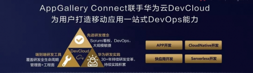 華為云助力移動(dòng)應(yīng)用開發(fā)，加速鴻蒙生態(tài)構(gòu)建